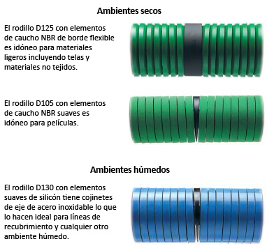 rodillos abridores aplicacion